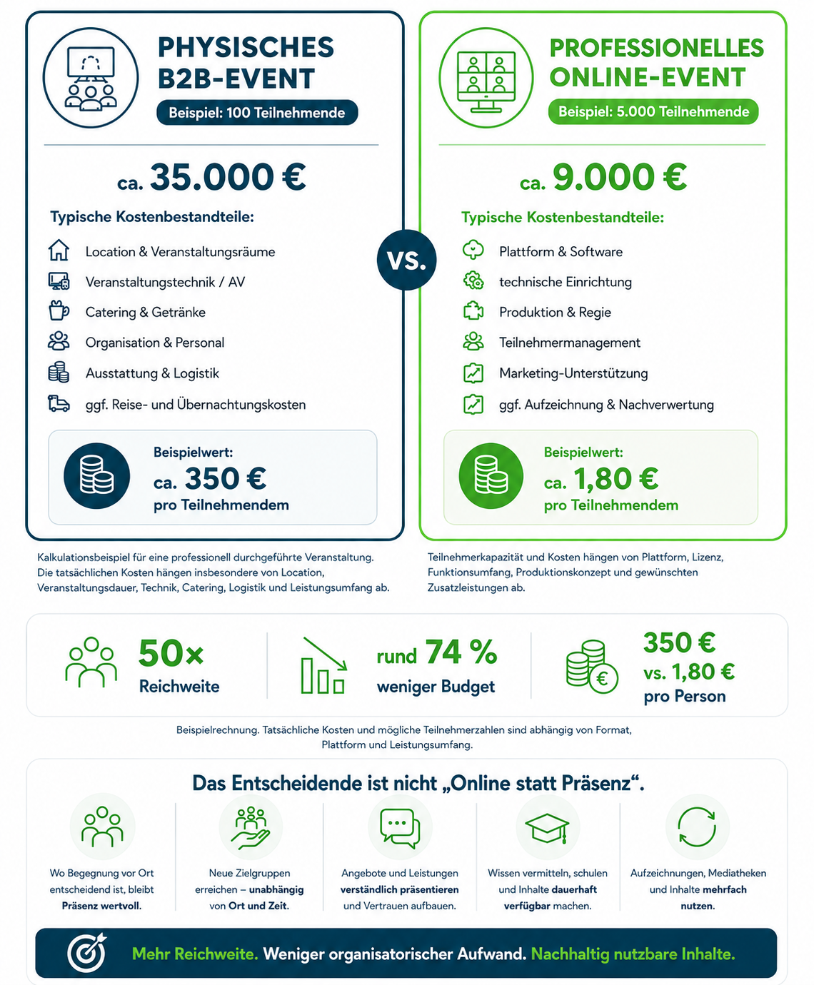 Online Formate Preisvergleich z way ch